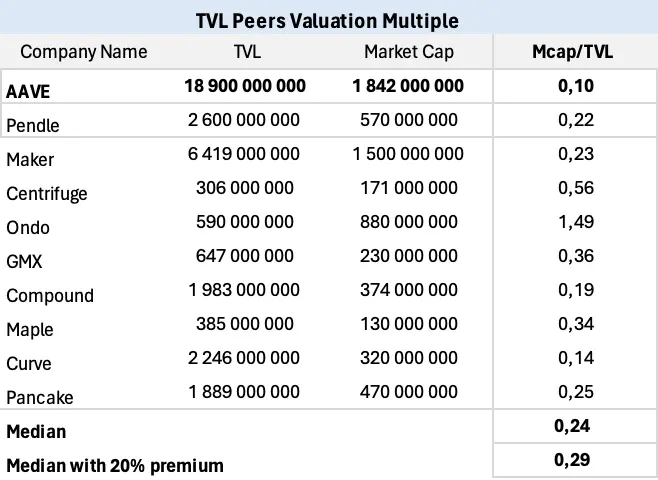 币价翻倍,TVL 回归,重新解析率先复苏的老牌龙头 Aave